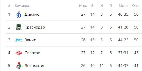 Факел - Зенит: по какому каналу смотреть матч РПЛ (6 мая) Факел - Зенит: по какому каналу смотреть матч РПЛ (6 мая)