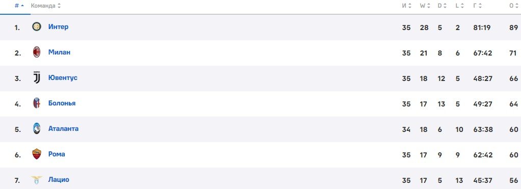 Аталанта - Марсель: прямая трансляция ответного матча 1/2 финала Лиги Европы (9 мая)
