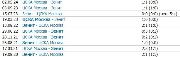 Зенит - ЦСКА: прогноз Мора на 28 тур РПЛ (11 мая) Зенит - ЦСКА: прогноз Мора на 28 тур РПЛ (11 мая)