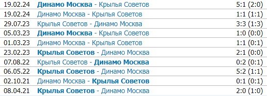 Динамо - Крылья Советов: по какому каналу трансляция матча РПЛ (18 мая)
