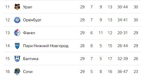 Пари НН - ЦСКА: прогноз Погребняка на матч РПЛ (20 мая)