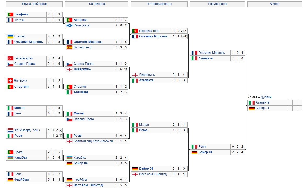 Аталанта - Байер: прогноз Гусева на финал Лиги Европы (22 мая)