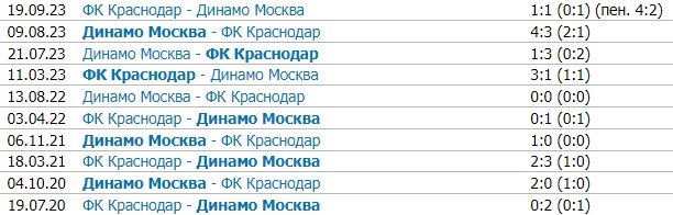 Краснодар - Динамо: прогноз на матч 30 тура РПЛ (25 мая) Краснодар - Динамо: прогноз на матч 30 тура РПЛ (25 мая)