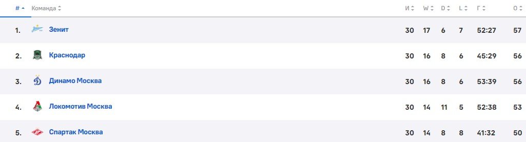 Орлов: «Мутко убил команду Виллаша-Боаша» (Видео) Орлов: «Мутко убил команду Виллаша-Боаша» (Видео)