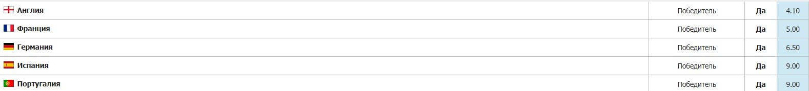 Португалия - Хорватия: прогноз Журавеля на 8 июня (товарищеский матч), прямая трансляция