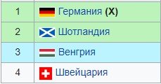 Германия - Шотландия: прогноз Генича на матч открытия Евро-2024 (14 июня) Германия - Шотландия: прогноз Генича на матч открытия Евро-2024 (14 июня)