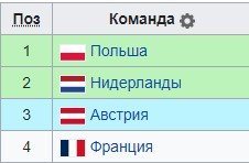Польша - Нидерланды: по какому каналу смотреть матч Евро-24 (16 июня)