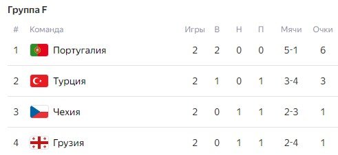 Грузия - Португалия: прогноз Мора на 26 июня (Евро-2024) Грузия - Португалия: прогноз Мора на 26 июня (Евро-2024)