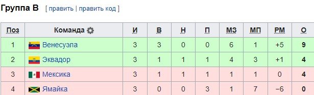 США - Уругвай: прямая трансляция Кубка Америки (2 июля)