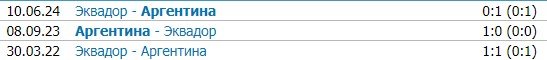 Аргентина - Эквадор: по какому каналу смотреть 1/4 финала Кубка Америки (5 июля)