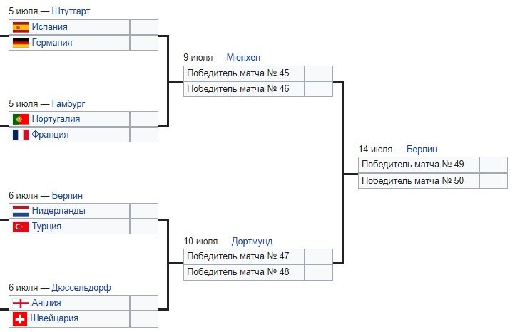 Испания - Германия: прогноз Гутцайта на 1/4 финала Евро-2024 (5 июля)