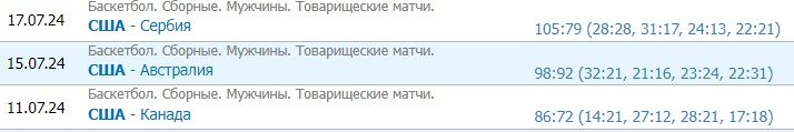 Баскетбольная сборная США выиграла три товарищеских матча перед Олимпиадой (Видео)