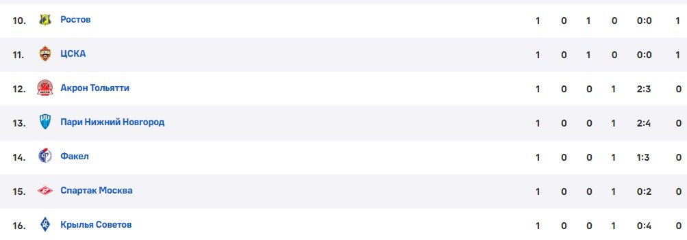 Крылья Советов - Ростов: прямая трансляция матча РПЛ (26 июля) Крылья Советов - Ростов: прямая трансляция матча РПЛ (26 июля)