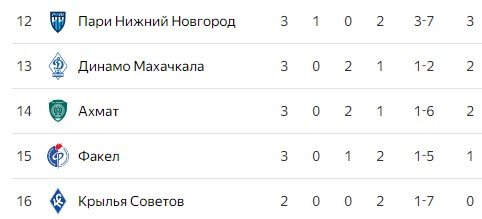Спартак - Крылья Советов: по какому каналу трансляция матча РПЛ (5 августа) Спартак - Крылья Советов: по какому каналу трансляция матча РПЛ (5 августа)
