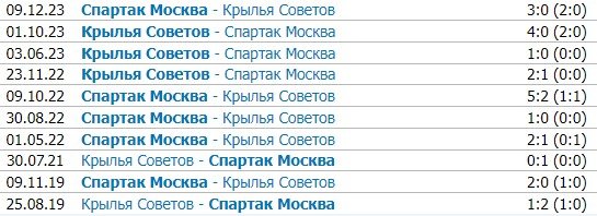 Спартак - Крылья Советов: по какому каналу трансляция матча РПЛ (5 августа) Спартак - Крылья Советов: по какому каналу трансляция матча РПЛ (5 августа)