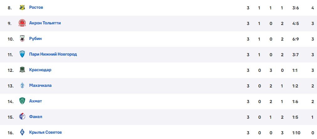 Ростов - Рубин: по какому каналу смотреть матч РПЛ 9 августа Ростов - Рубин: по какому каналу смотреть матч РПЛ 9 августа