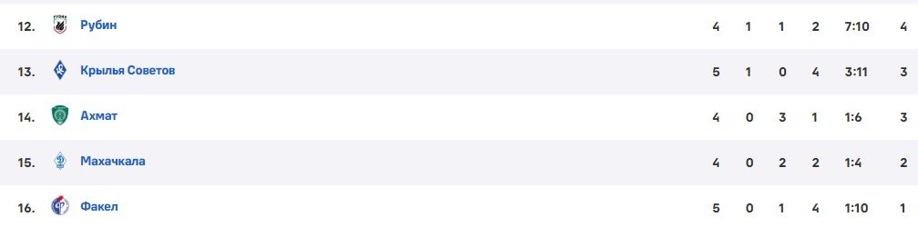 Динамо Мх - Ахмат: по какому каналу смотреть кавказское дерби РПЛ (19 августа) Динамо Мх - Ахмат: по какому каналу смотреть кавказское дерби РПЛ (19 августа)