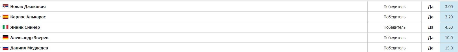 17 россиян (5 + 12) сыграют на теннисном ЮС опен-2024