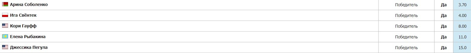 17 россиян (5 + 12) сыграют на теннисном ЮС опен-2024