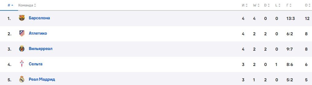 Реал - Бетис: когда и по какому каналу смотреть матч Ла Лиги (1 сентября)