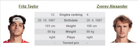 Фриц - Зверев: прогноз на 1/4 финала ЮС опен (3 сентября) Фриц - Зверев: прогноз на 1/4 финала ЮС опен (3 сентября)