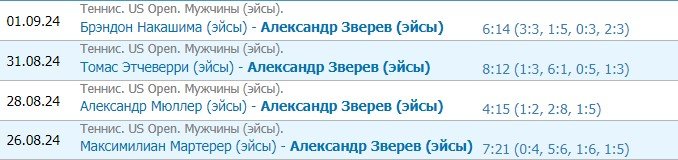 Фриц - Зверев: прогноз на 1/4 финала ЮС опен (3 сентября) Фриц - Зверев: прогноз на 1/4 финала ЮС опен (3 сентября)