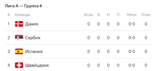 Сербия - Испания: по какому каналу смотреть матч Лиги наций (5 сентября)