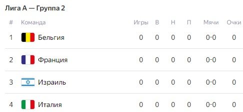 Франция - Италия: прогноз Неценко на матч Лиги наций (6 сентября)