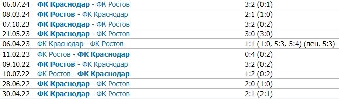 Краснодар - Ростов: по какому каналу смотреть южное дерби 14 сентября (РПЛ) Краснодар - Ростов: по какому каналу смотреть южное дерби 14 сентября (РПЛ)