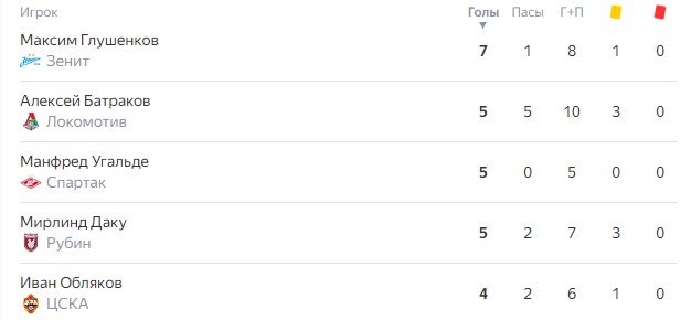 Обзор 8 тура РПЛ, голы, таблица (Видео) Обзор 8 тура РПЛ, голы, таблица (Видео)