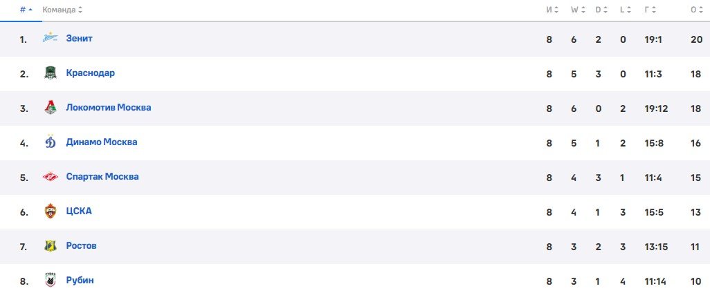 Рубин - ЦСКА: прогноз Мора, где смотреть матч (РПЛ, 9 тур)