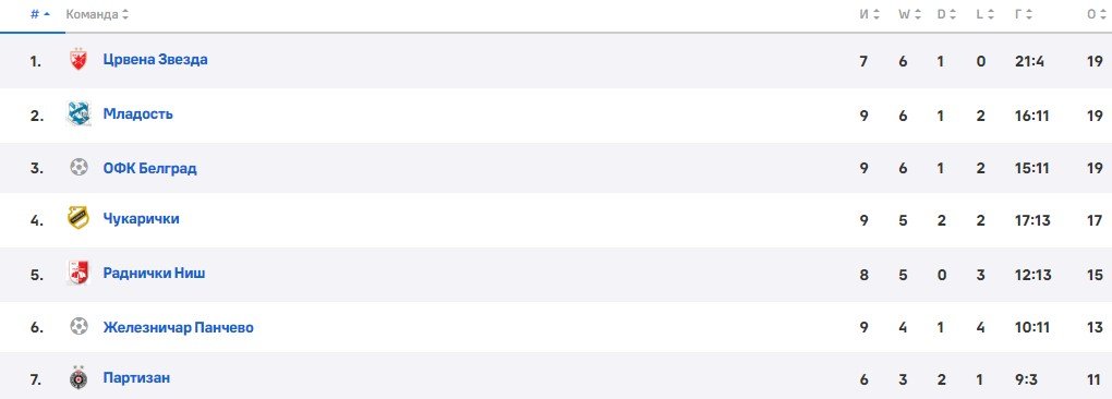 Футбольное сербское дерби под угрозой - вандалы подожгли поле «Партизана» (Видео)