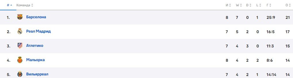 Атлетико - Реал: прогноз Вишневского на мадридское дерби (29 сентября) Атлетико - Реал: прогноз Вишневского на мадридское дерби (29 сентября)