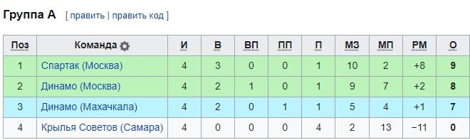 Динамо - Спартак: прогноз Керимова на Кубок России (2 октября)