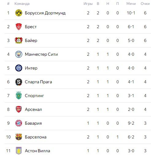 Астон Вилла - Бавария: по какому каналу трансляция матча 2 октября (Лига чемпионов) Астон Вилла - Бавария: по какому каналу трансляция матча 2 октября (Лига чемпионов)