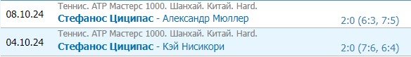 Циципас - Медведев: прогноз на 1/8 финала Мастерса а Шанхае (9 октября)