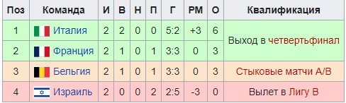 Италия - Бельгия: когда и по какому каналу смотреть матч Лиги наций (10 октября)