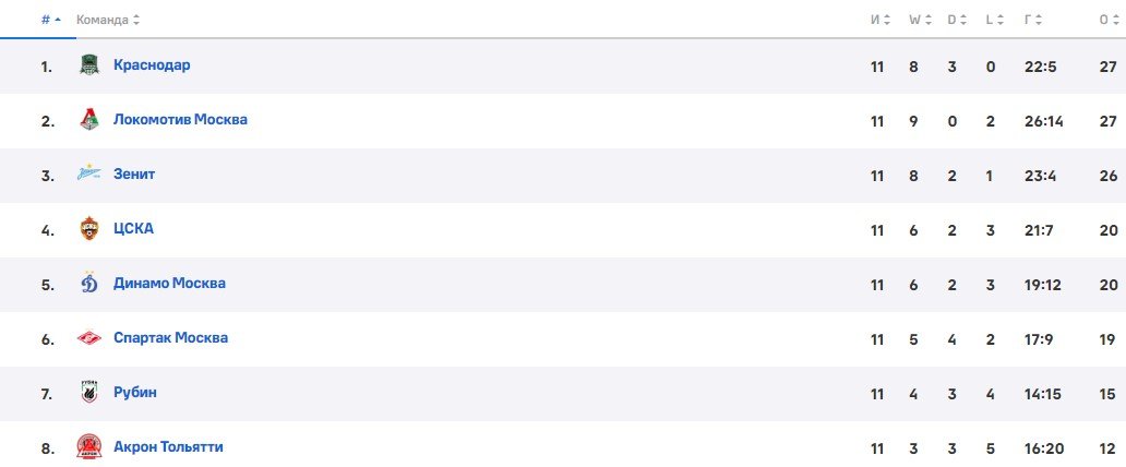 Акрон - Зенит: прямая трансляция матча РПЛ (18 октября) Акрон - Зенит: прямая трансляция матча РПЛ (18 октября)