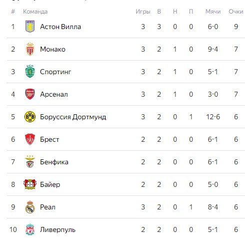 Лейпциг - Ливерпуль: прогноз Казанского на Лигу чемпионов (23 октября)