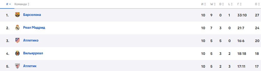 Реал - Барселона: прогноз экспертов на 26 октября (Ла Лига)