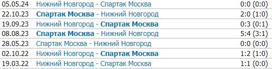 Пари НН - Спартак: по какому каналу смотреть матч РПЛ (27 октября) Пари НН - Спартак: по какому каналу смотреть матч РПЛ (27 октября)