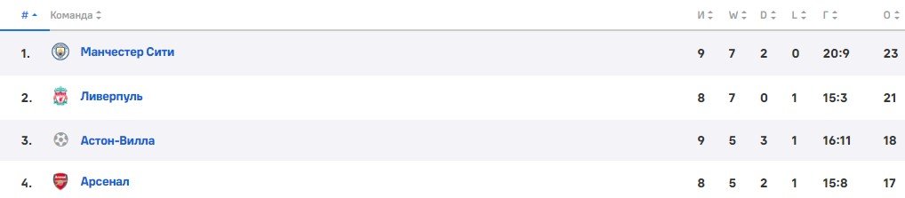 Арсенал - Ливерпуль: прогноз Неценко на матч АПЛ (27 октября)
