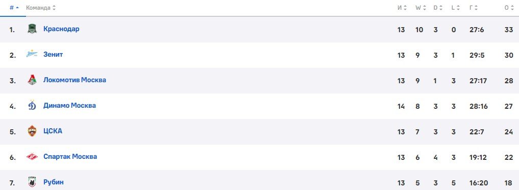 Локомотив - Рубин: где и когда смотреть матч РПЛ (2 ноября) Локомотив - Рубин: где и когда смотреть матч РПЛ (2 ноября)