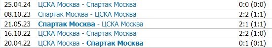 ЦСКА - Спартак: прогноз Мора на московское дерби РПЛ (2 ноября) ЦСКА - Спартак: прогноз Мора на московское дерби РПЛ (2 ноября)