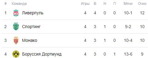 «Пятая точка» помогла «Боруссии» выиграть у «Штурма» в ЛЧ (Видео) «Пятая точка» помогла «Боруссии» выиграть у «Штурма» в ЛЧ (Видео)