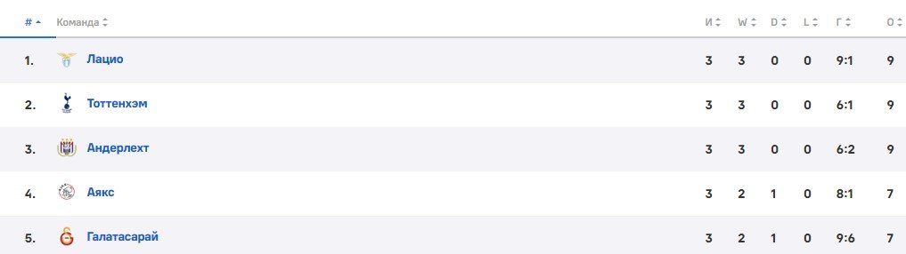 Галатасарай - Тоттенхэм: прогноз Керимова на 4 тур Лиги Европы (7 ноября) Галатасарай - Тоттенхэм: прогноз Керимова на 4 тур Лиги Европы (7 ноября)