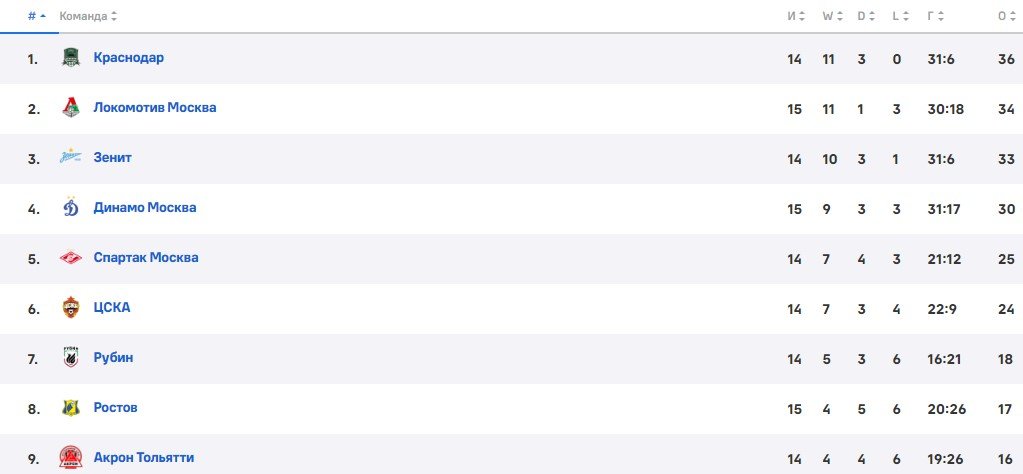 Спартак - Акрон: по какому каналу трансляция матча РПЛ (10 ноября) Спартак - Акрон: по какому каналу трансляция матча РПЛ (10 ноября)