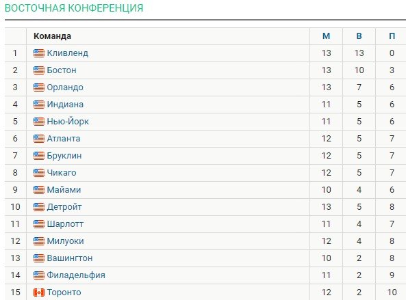 «Милуоки» дожал «Детройт» в ОТ, у Янниса - 59 очков (НБА, видео)