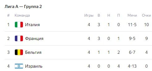 Фанаты сборной Франции боятся идти на матч с Израилем в Лиге наций