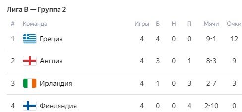 Греция - Англия: прогноз Петросьяна на 14 ноября (Лига наций)